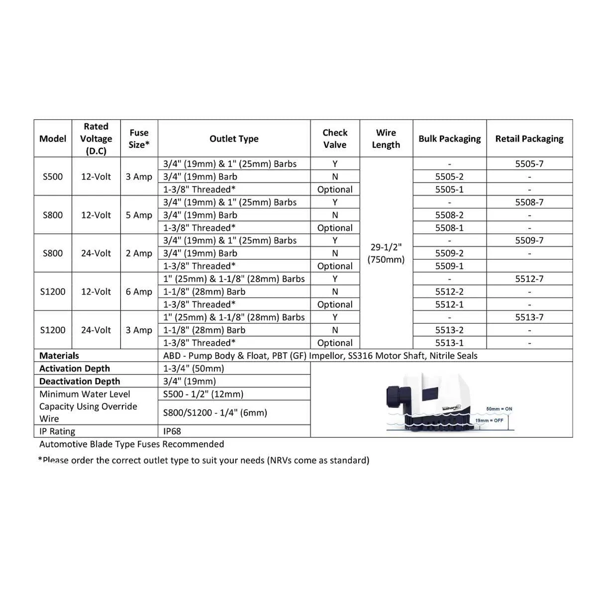 Attwood Sahara Mk2 500 GPH-12V - Automatic Bilge Pump